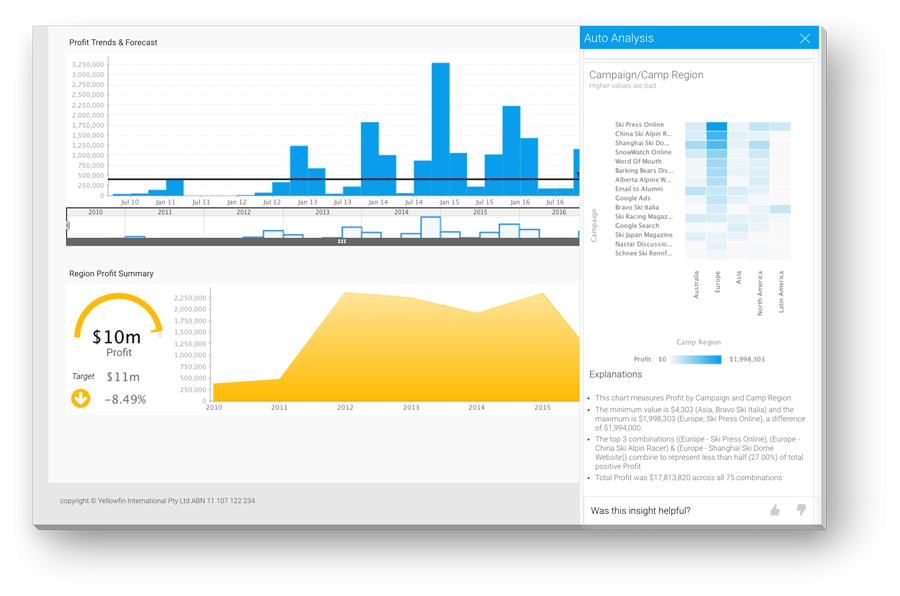 74_Automated_Insights