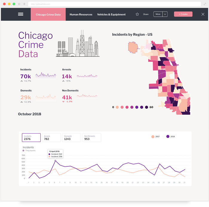 Embedded Dashboard