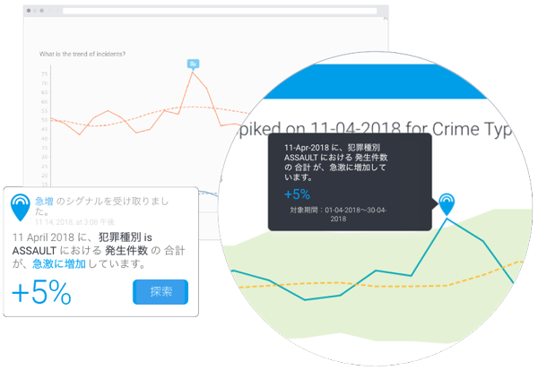 Add Signals for automated discovery 3