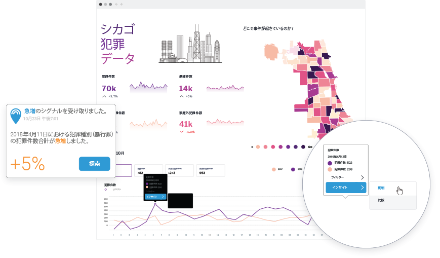 Yellowfin_Dashboard_Analyze_JP