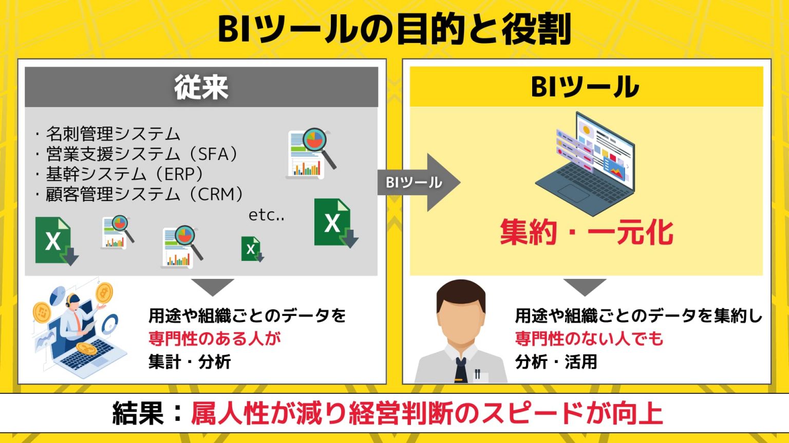 Bi ツール – Biツール フリー : Power BI – WLGSND