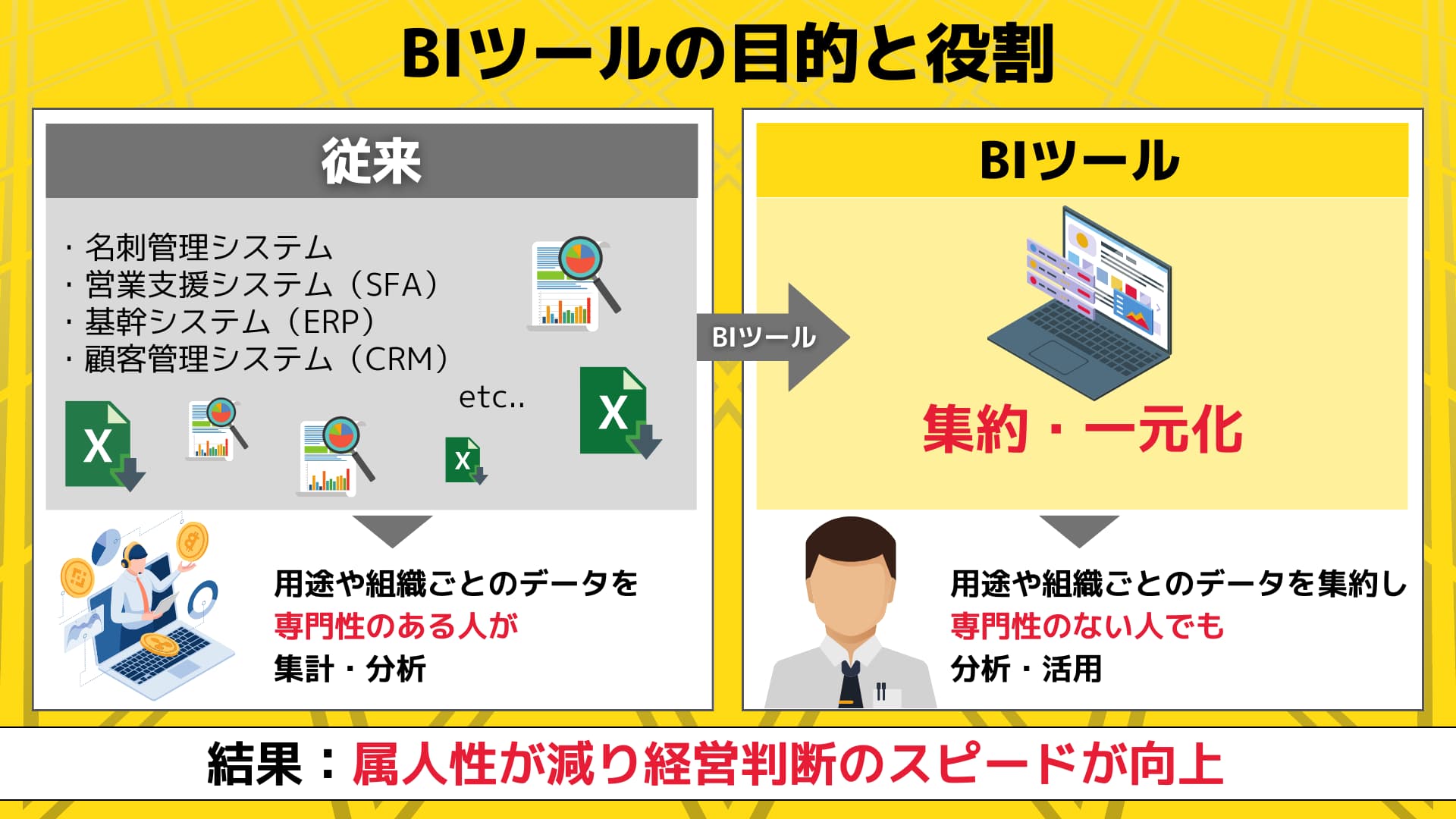 BIツールとは？基礎から解説する機能・メリット・デメリット・導入成功のポイント Yellowfin