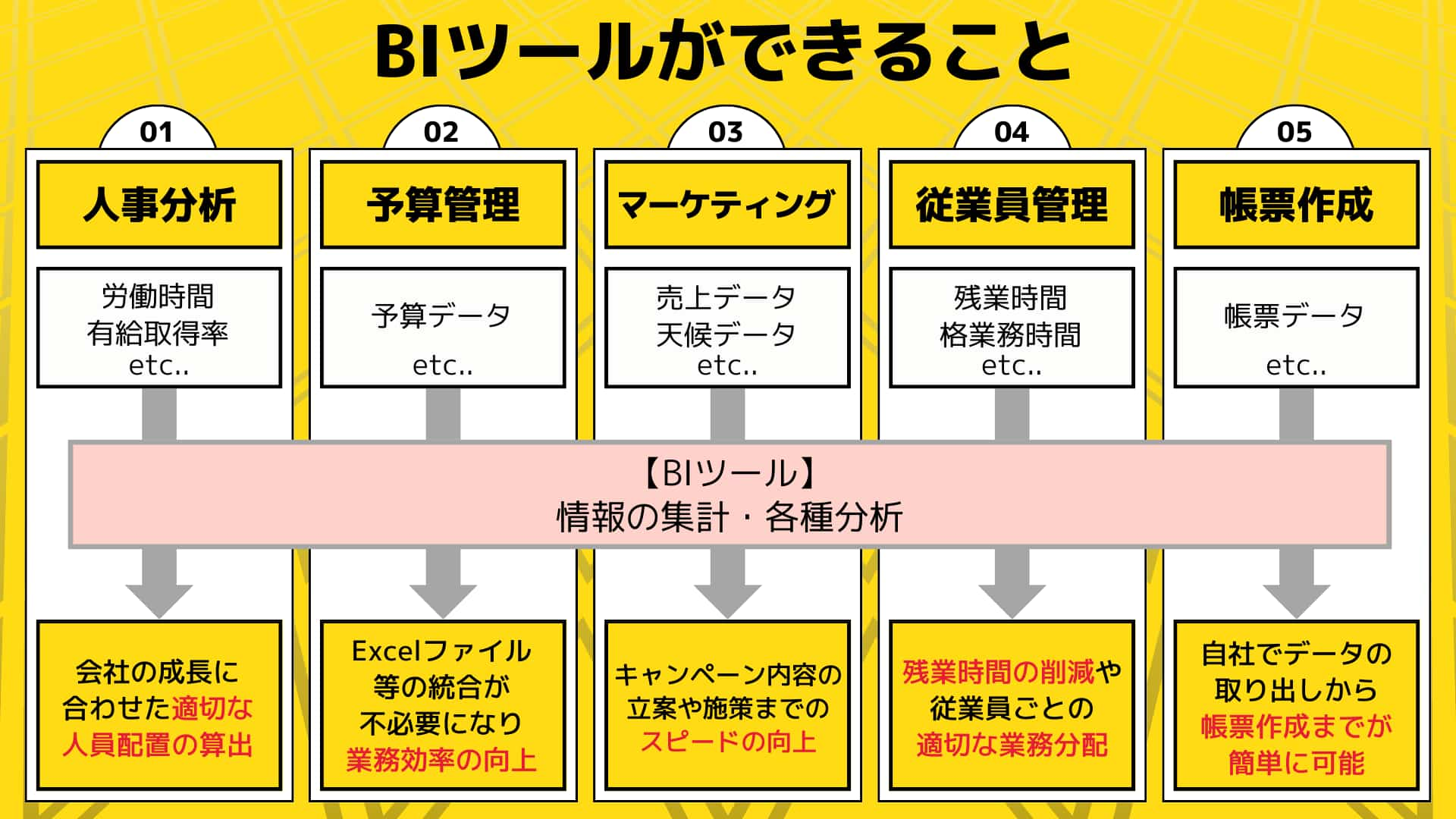 BIツールができること