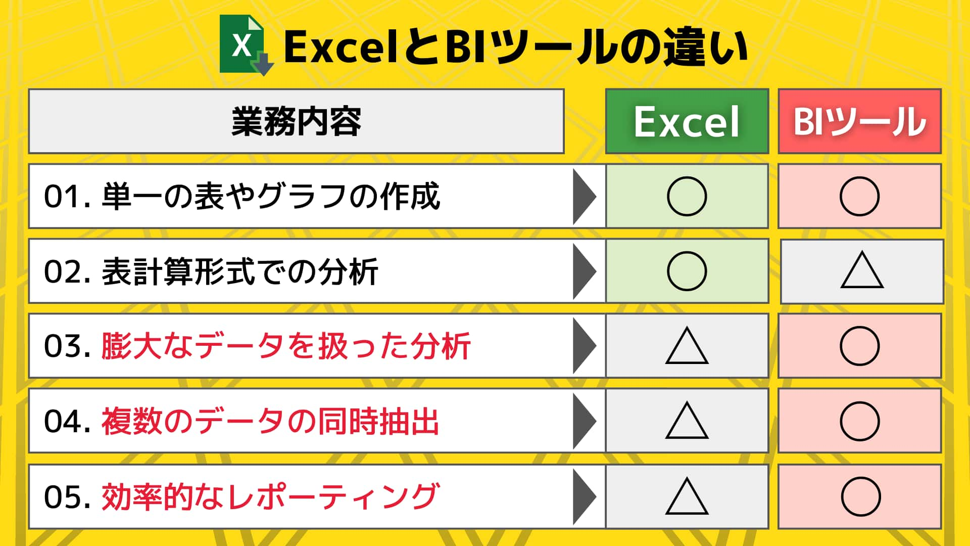 BIツールとエクセル（excel）との違い