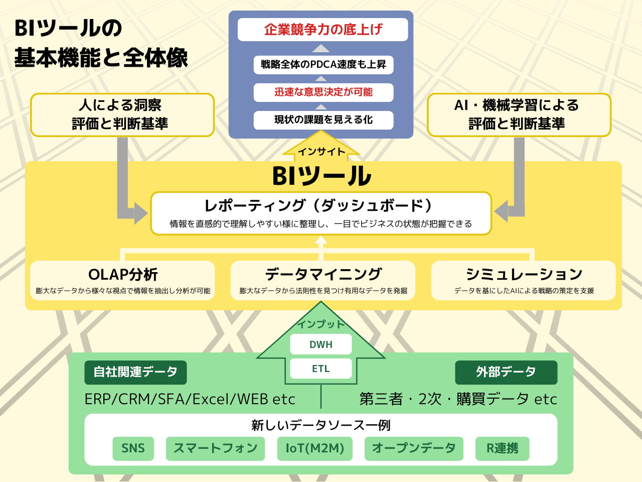 BIツールの基本機能と全体像 