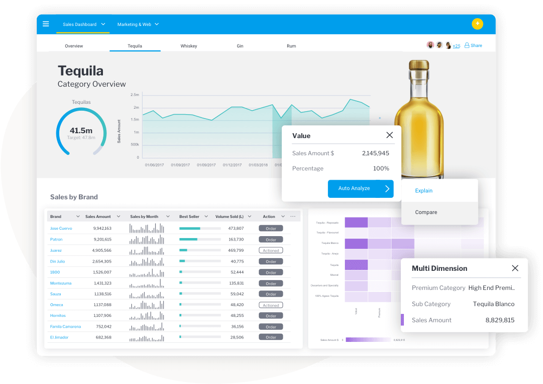 action-based-dashboards-1108x784