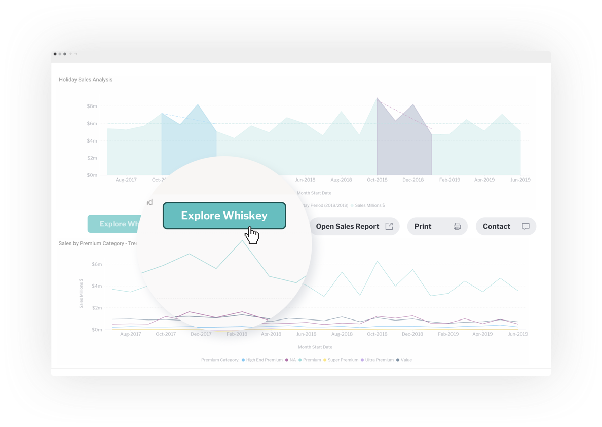 Yellowfin Dashboards Useful Yellowfin Dashboards Useful