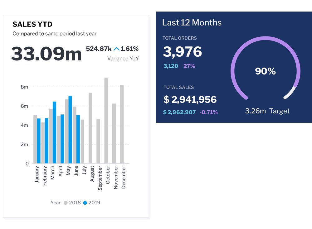 KPI-period-compare
