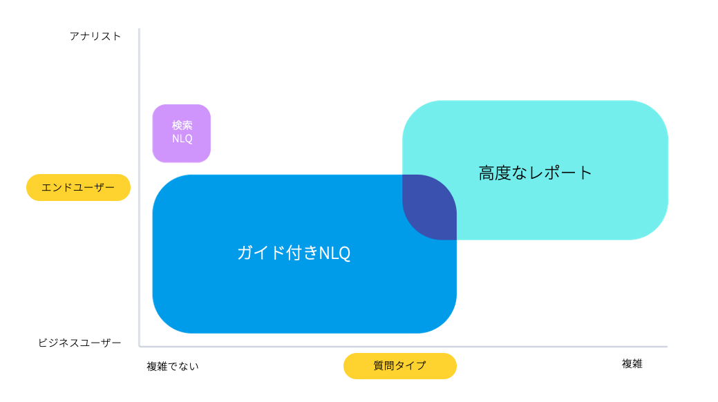 NLQ_AskQuestions-JPN_2