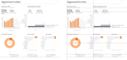 dashboard_design_5_essential_tips_and_considerations_alignment