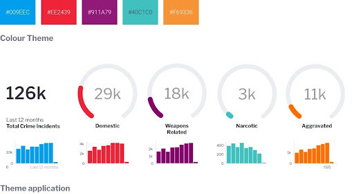dashboard_design_5_essential_tips_and_considerations_colors_guide