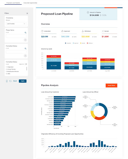 dashboard_design_5_essential_tips_and_considerations_hierachy_and_groupings
