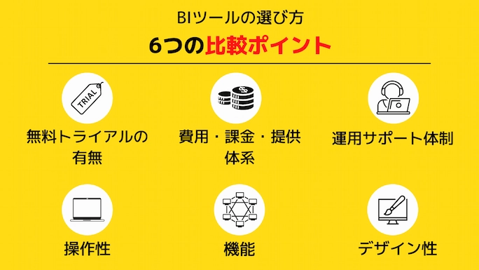 BIツールの選び方6つの比較ポイント