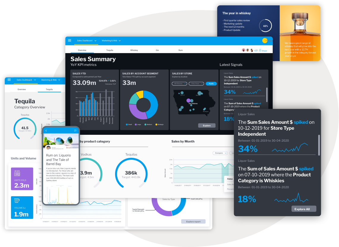 Yellowfin dashboards