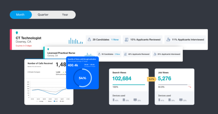 Embedded-analytics-KPI-dashboard-example-Yellowfin-BI-720x376