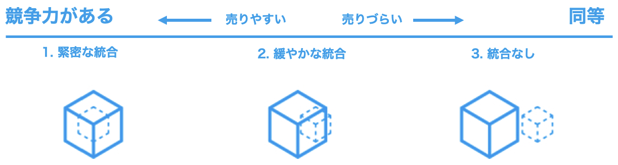 組み込みアナリティクスの図解