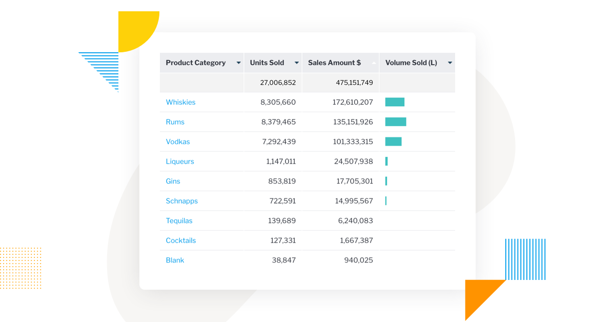 なぜオペレーショナルレポートは現代のBIソリューションでも重要なのか