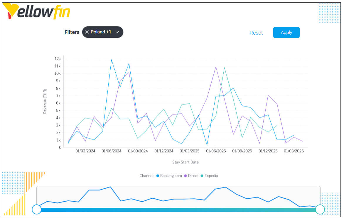 how-to-get-started-with-yellowfins-most-loved-feature-present-4