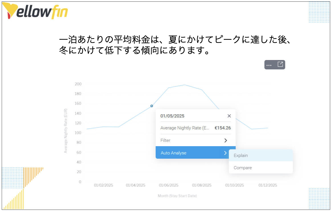 Yellowfinで最も愛されている機能「プレゼント」を始めるには？