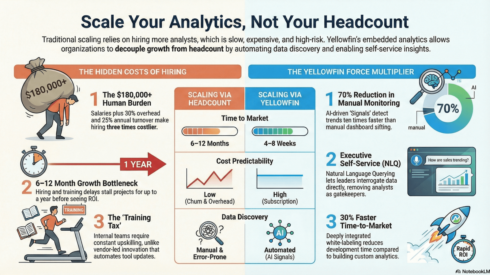 scaling-analytics-001