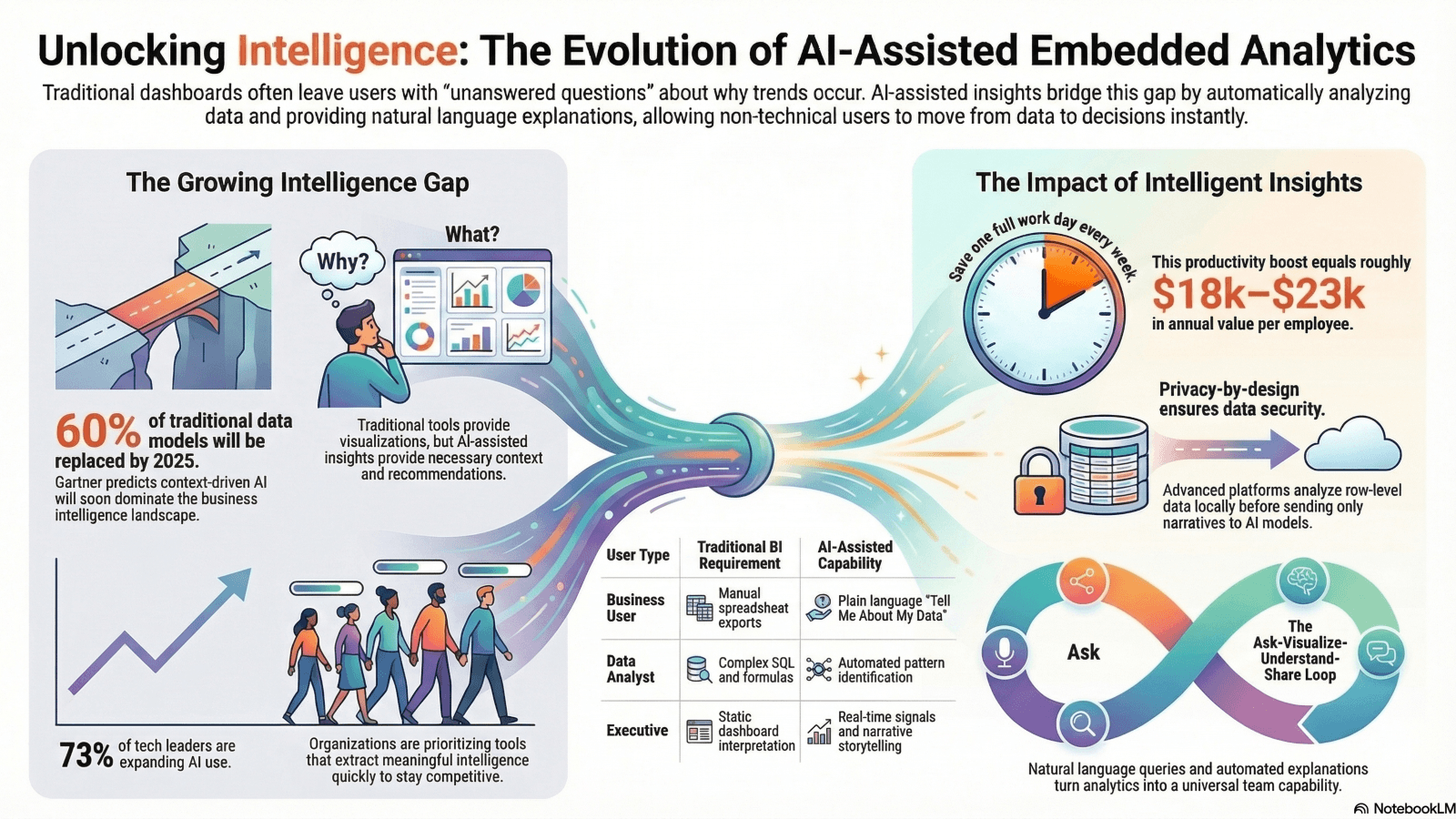 AI_assisted_analytics_infographic