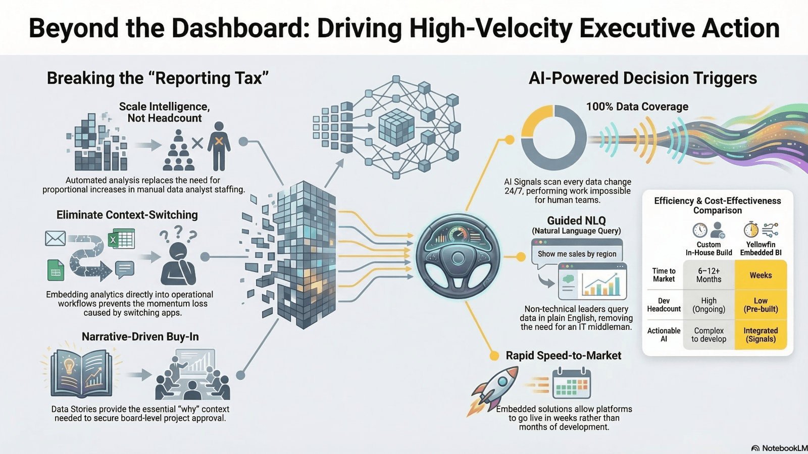 analytics_drives_action_infographic