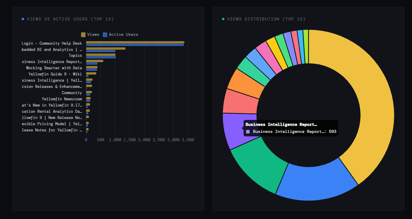 embedded-analytics-beyond-dashboards-1