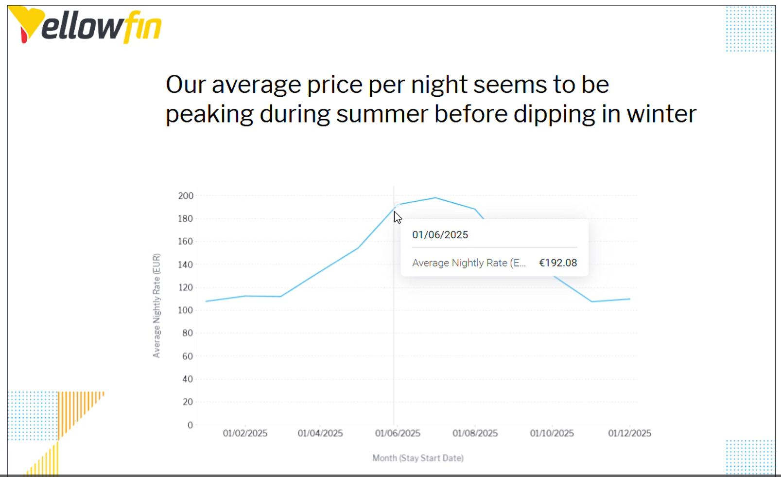 embedded-analytics-beyond-dashboards-7