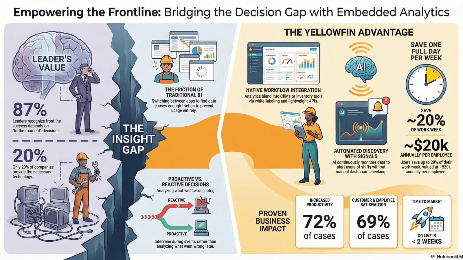 frontline_decisions_infographic