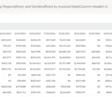 yellowfin_9_8_release_highlights_cross_tab_report_dimensions_complex-1600x986