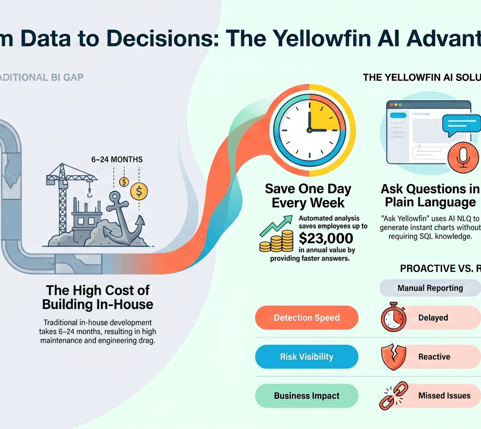 yellowfin_ai_analytics_infographics-scaled