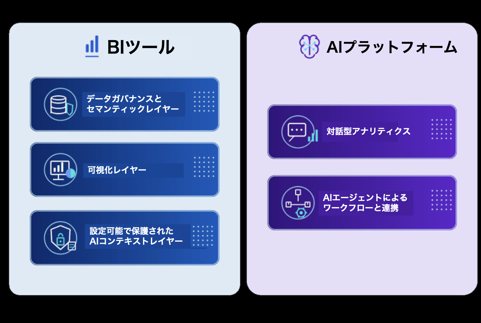 yf-blog-BI-game-changing-TL-1JP