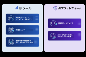 BIは死んだのか？ 答えはノーですが、ゲームのルールは大きく変わりました