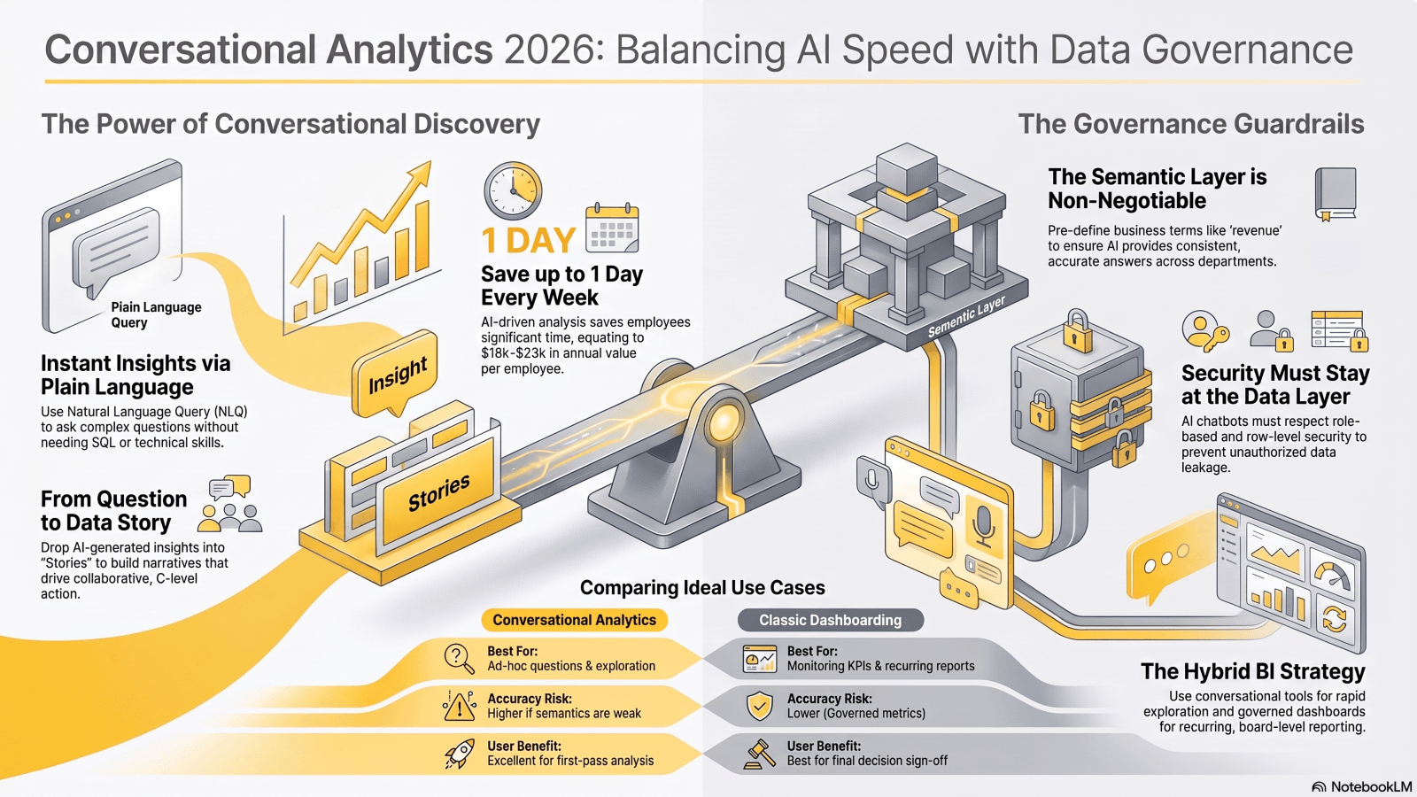 conversational_analytics_infographics