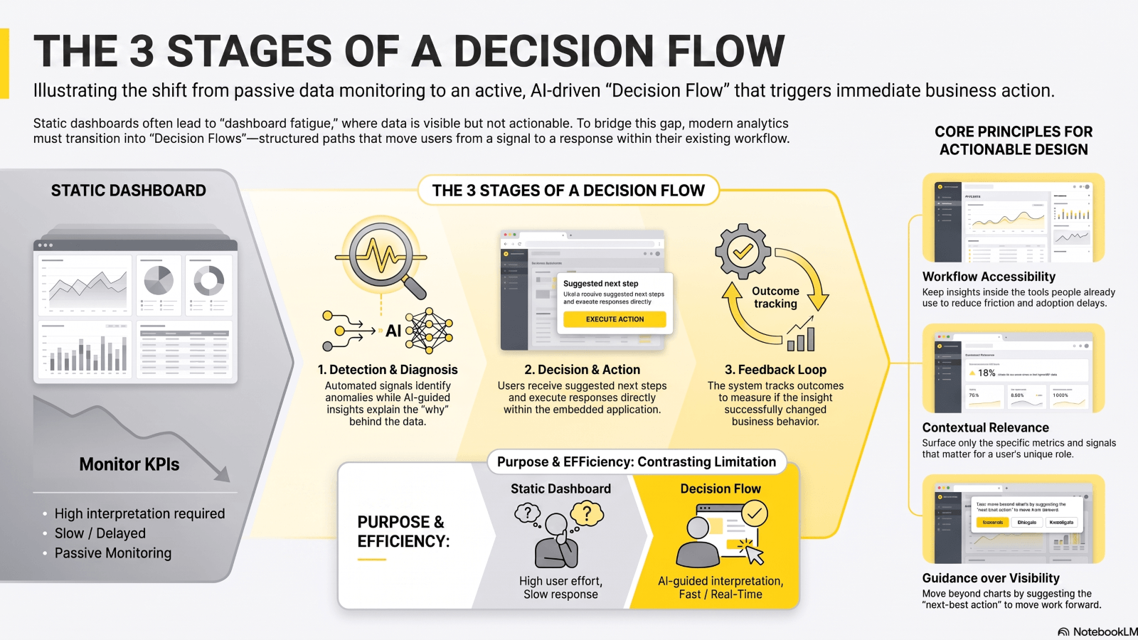 embedded_analytics_action_infographics