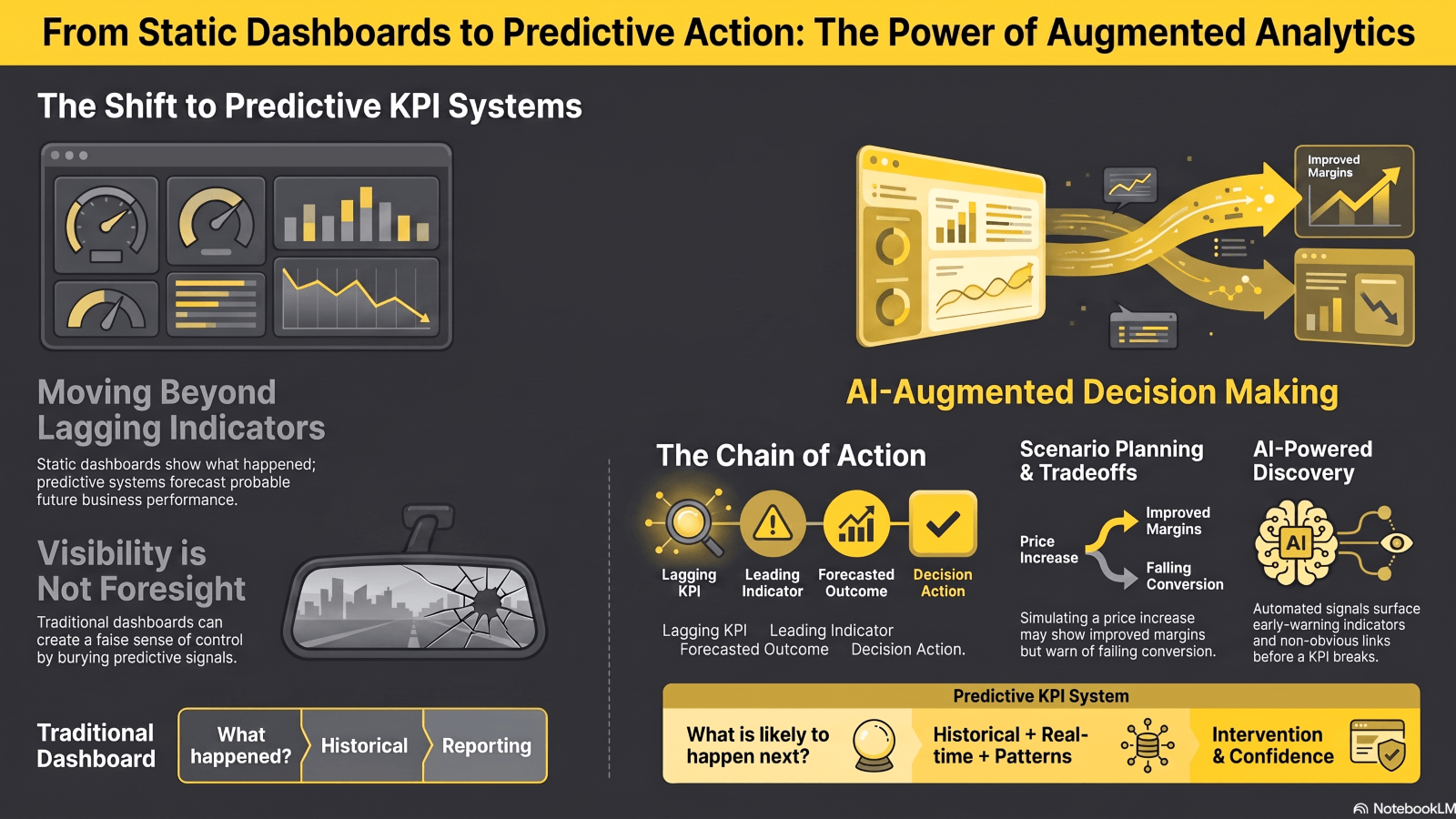 leveraging_augmented_analytics_infographics
