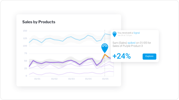 Yellowfin Signals automated analytics and alerting Yellowfin Signals automatically detecting critical change in data