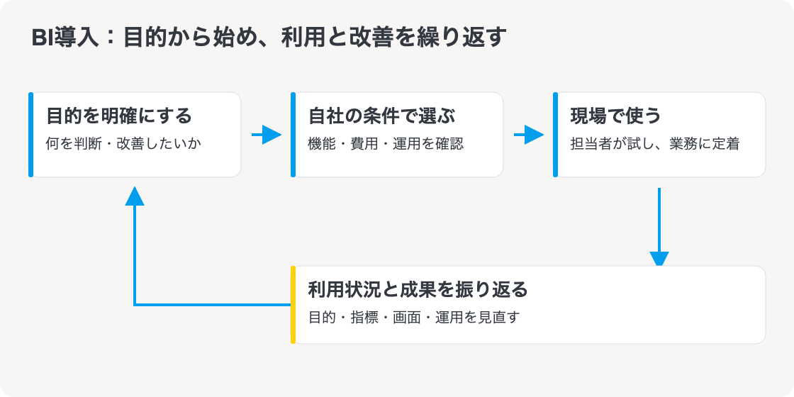 まとめ:目的、選定、活用