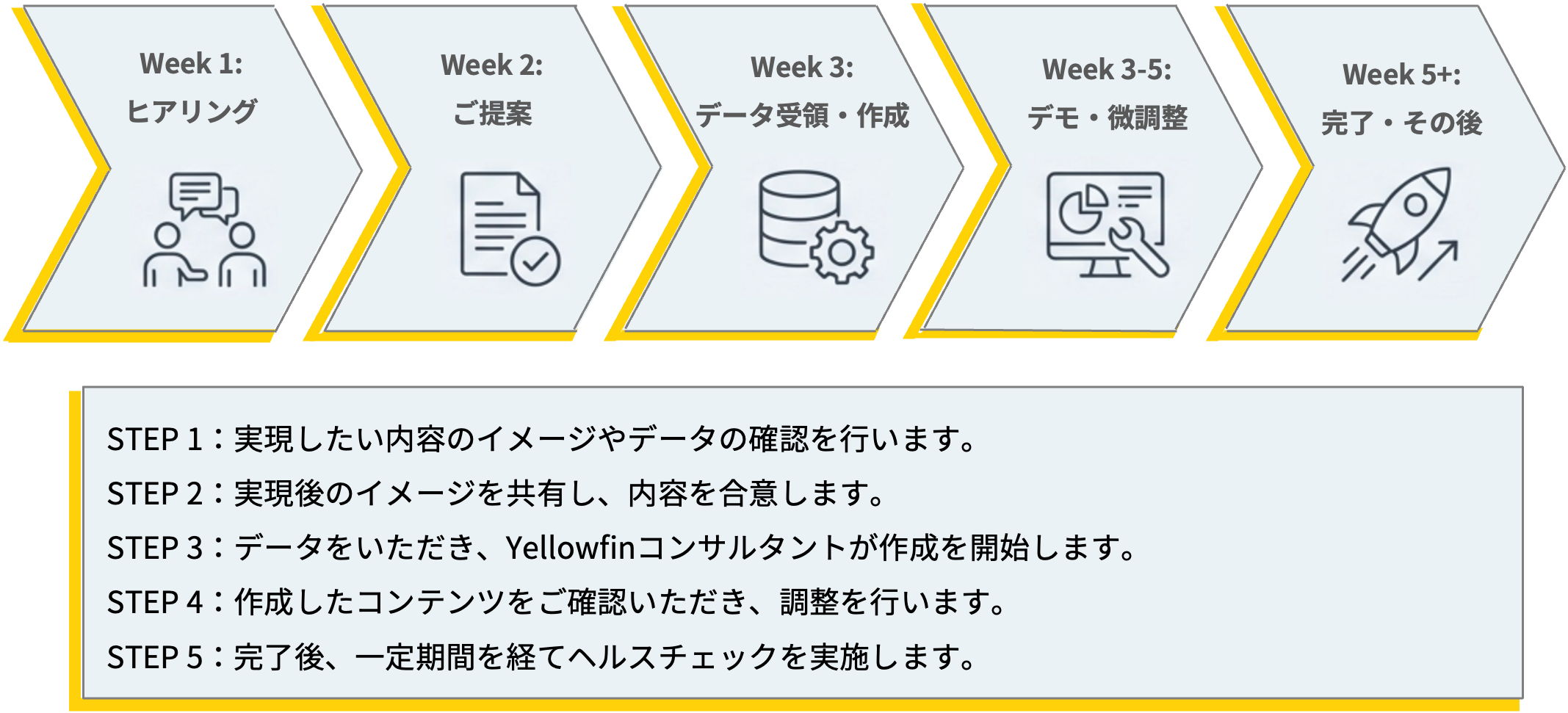 1stPB_Step
